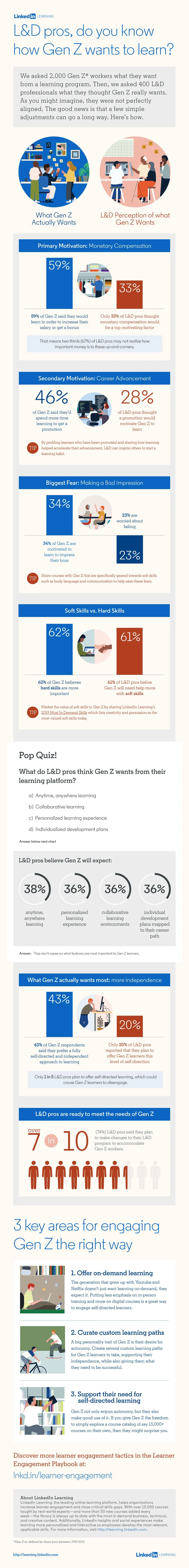 LinkedIn Learning - Infographic - Full Infographic